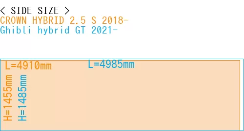 #CROWN HYBRID 2.5 S 2018- + Ghibli hybrid GT 2021-